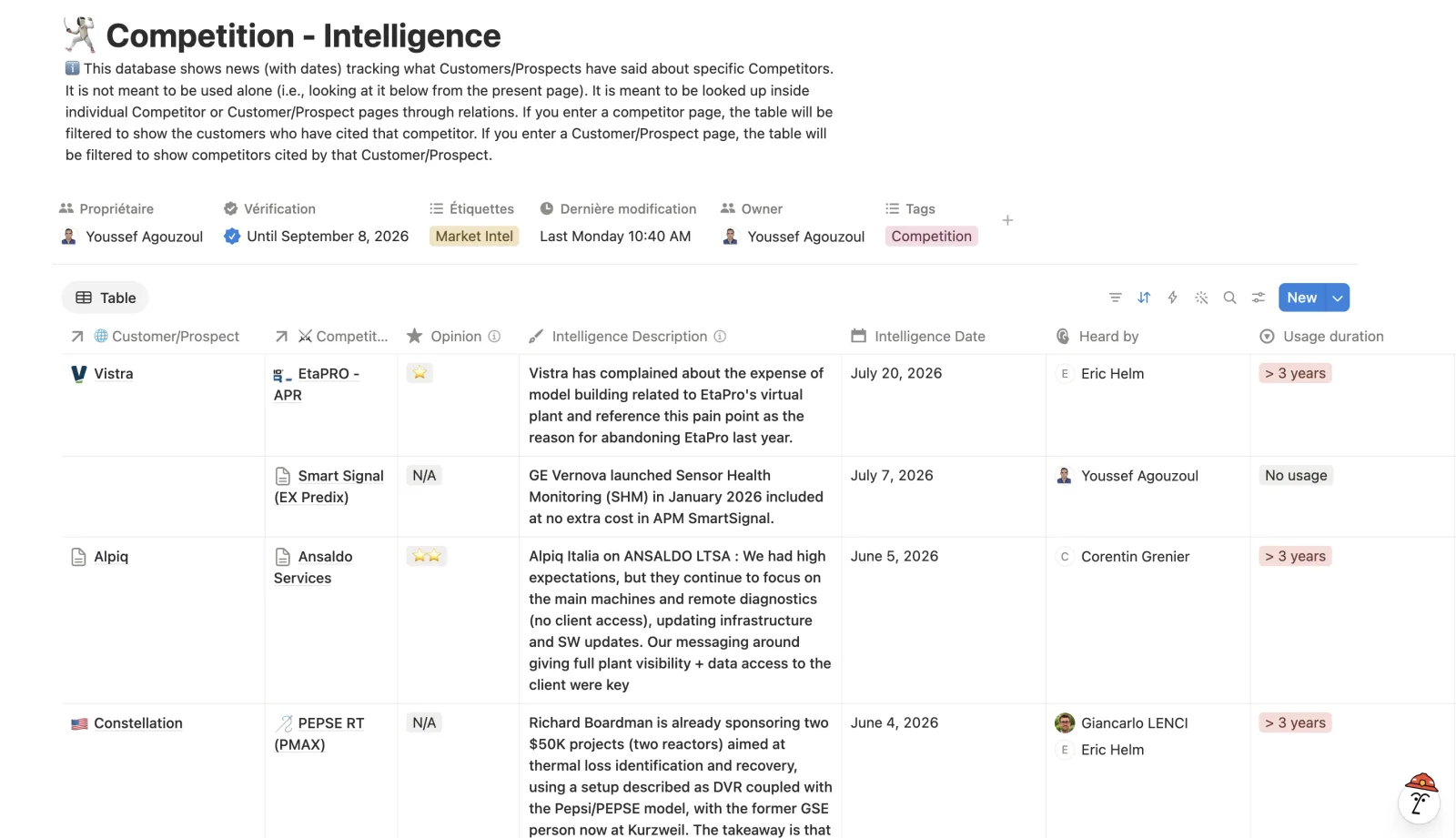 Competition intelligence database tracking competitor mentions, market signals and their dates.
