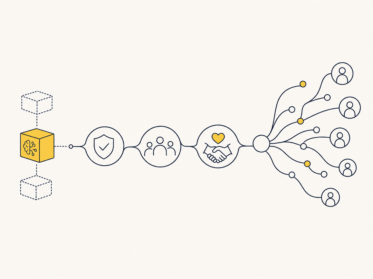 A common capability becoming a trusted distribution network.